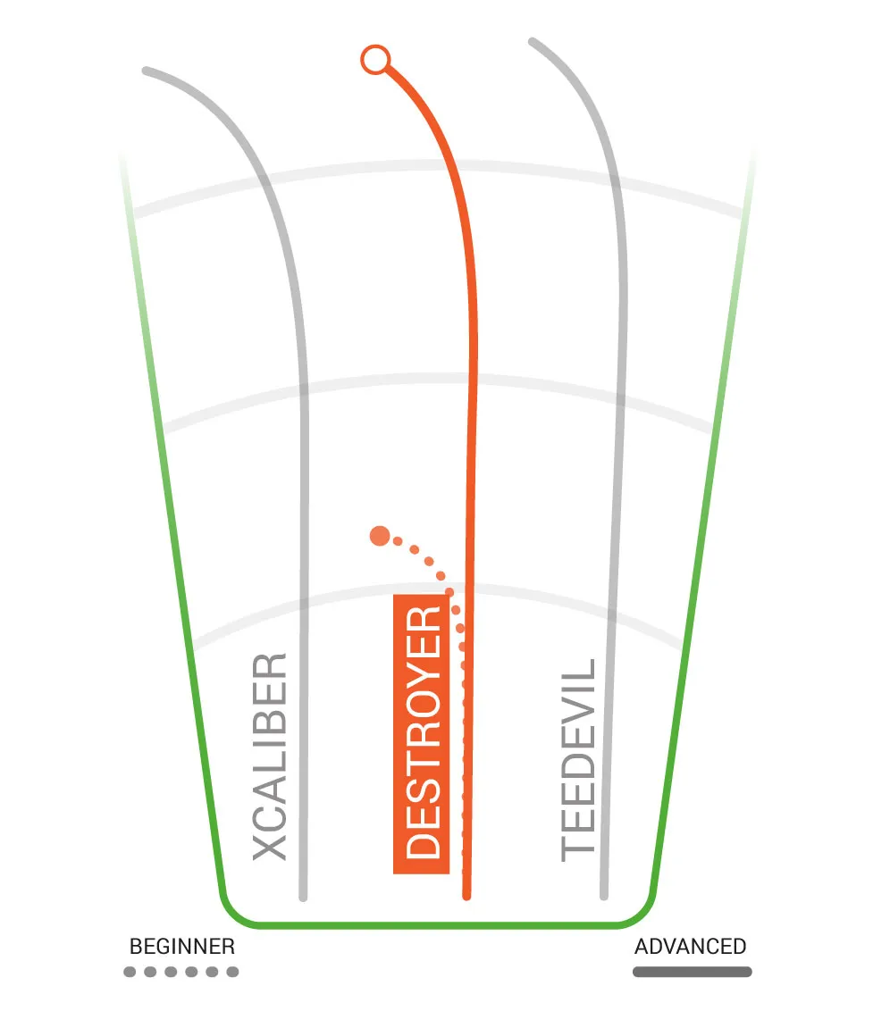 Innova Destroyer Star Distance Driver